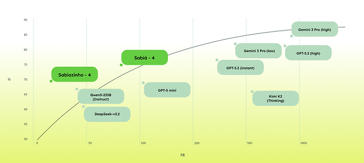 Cost vs quality chart of evaluated models